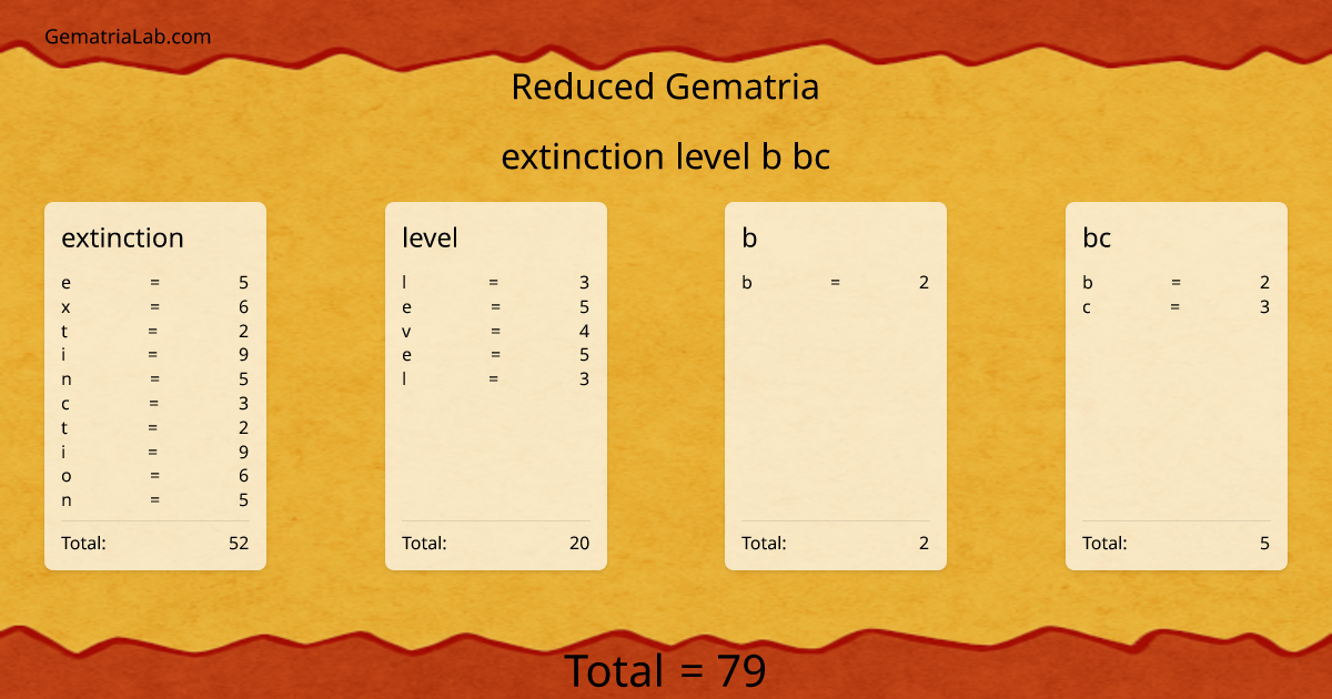 extinction level b bc in reduced Gematria